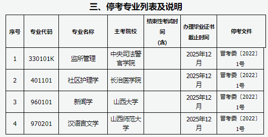 山西省2025年高等教育自學(xué)考試報(bào)考簡(jiǎn)章