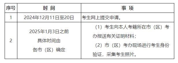 陜西省教育考試院：2024年下半年高等教育自學考試畢業(yè)證書即將開始申辦