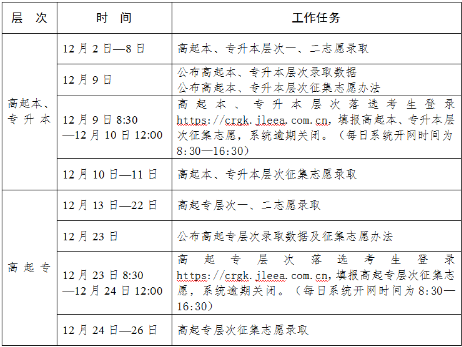 吉林省2024年成人高考錄取工作時(shí)間安排