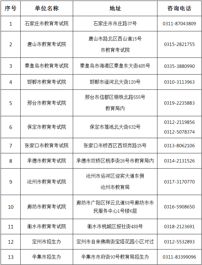 關(guān)于公布2024年河北省成人高校招生考試成績(jī)的公告