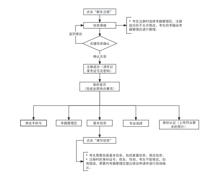 2024年下半年天津市高等教育自學考試課程免考申請通知