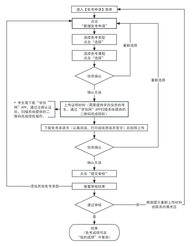 2024年下半年天津市高等教育自學考試課程免考申請通知