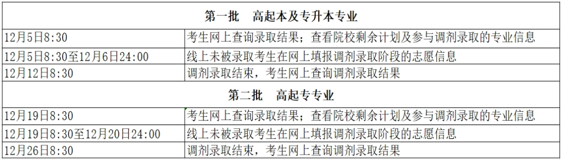 2024年北京市成人高校招生錄取結果查詢及調劑錄取安排