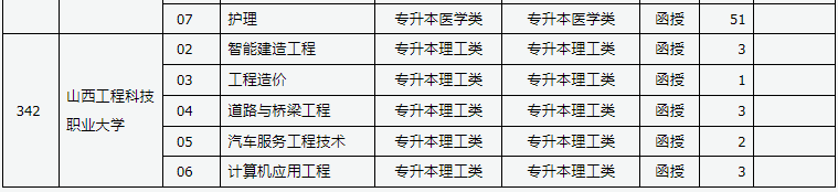 山西省2024年成人高校招生征集志愿公告第6號