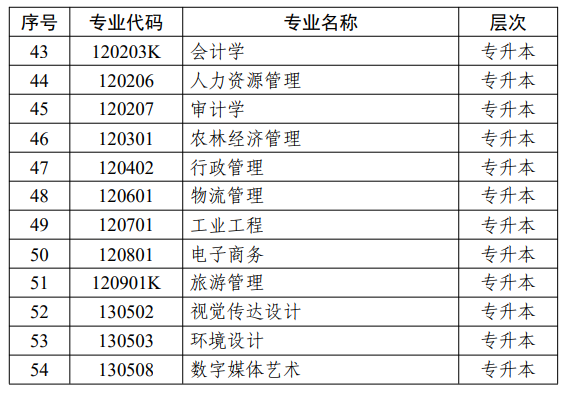 江蘇省高等教育自學考試面向社會開考專業(yè)考試計劃調整問答