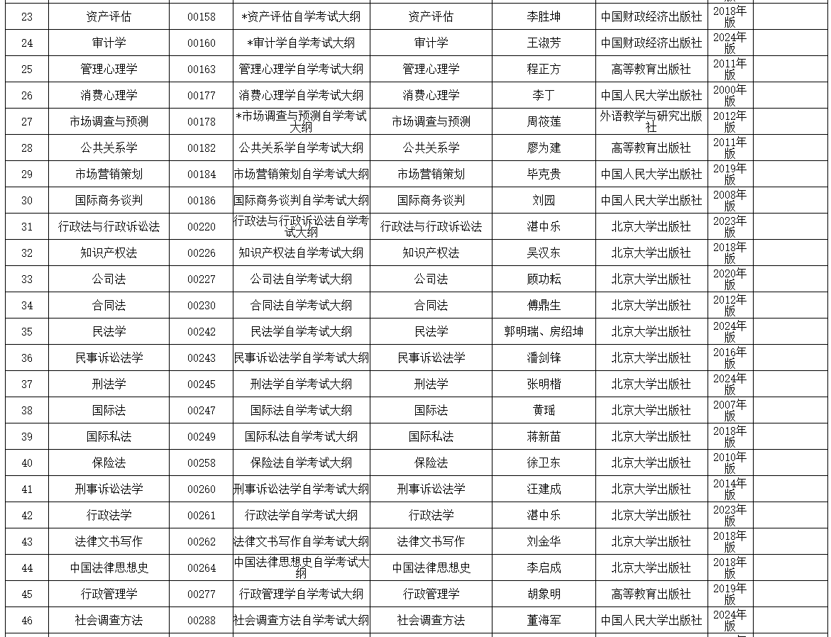 內(nèi)蒙古招生考試信息網(wǎng)：2025年高等教育自學(xué)考試全國統(tǒng)考課程使用考試大綱、教材目錄