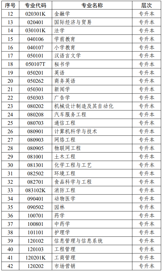 江蘇省高等教育自學考試面向社會開考專業(yè)考試計劃調整問答