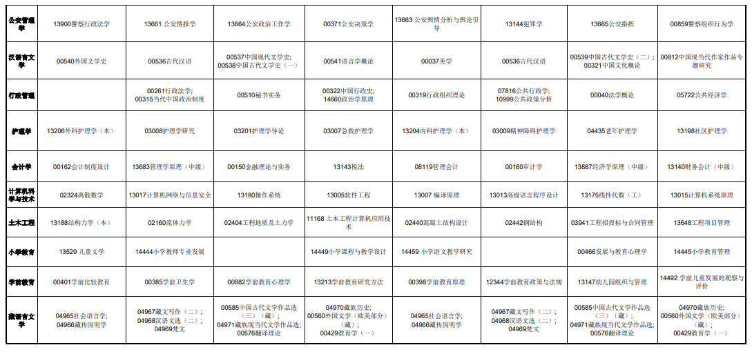2025年青海省高等教育自學(xué)考試課程時間安排表