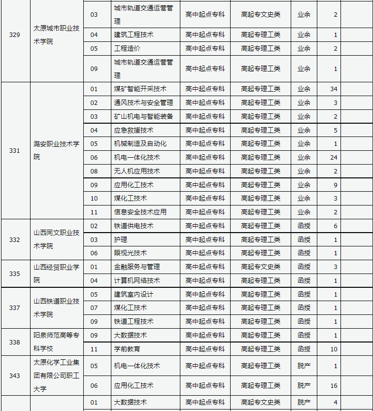 山西省2024年成人高校招生征集志愿公告第8號