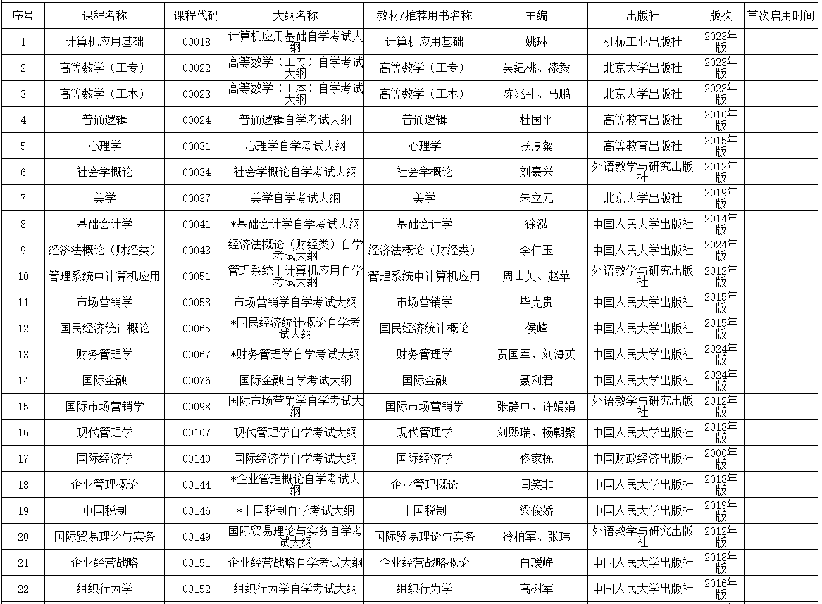 內(nèi)蒙古招生考試信息網(wǎng)：2025年高等教育自學(xué)考試全國統(tǒng)考課程使用考試大綱、教材目錄