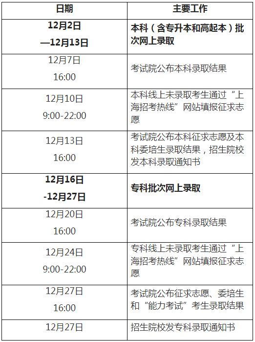 2024年上海市成人高考征集志愿填報(bào)時(shí)間為：12月10日9：00起