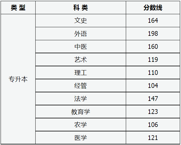 山西省2024年成人高校招生征集志愿公告第5號