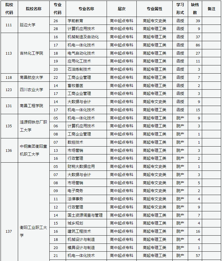 山西省2024年成人高校招生征集志愿公告第8號