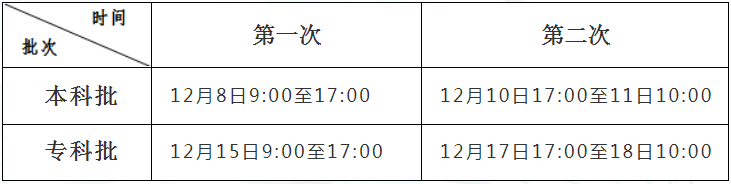 河北省成人高校招生征集志愿填報(bào)系統(tǒng)