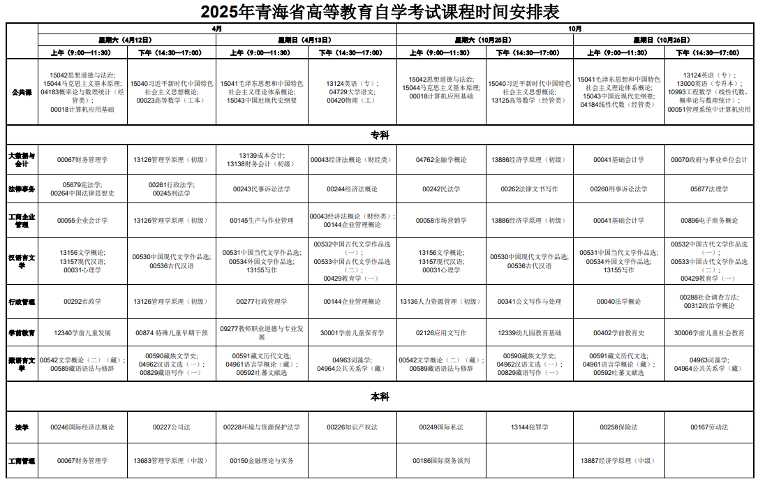 2025年青海省高等教育自學(xué)考試課程時間安排表