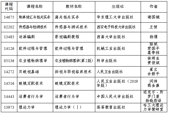 吉林省關(guān)于做好2024年4月高等教育自學考試報名和報考工作的通知