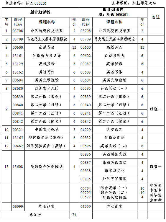 吉林省關(guān)于做好2024年4月高等教育自學考試報名和報考工作的通知