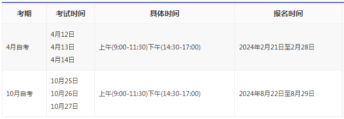 2024湖北成人自考考上時(shí)間？