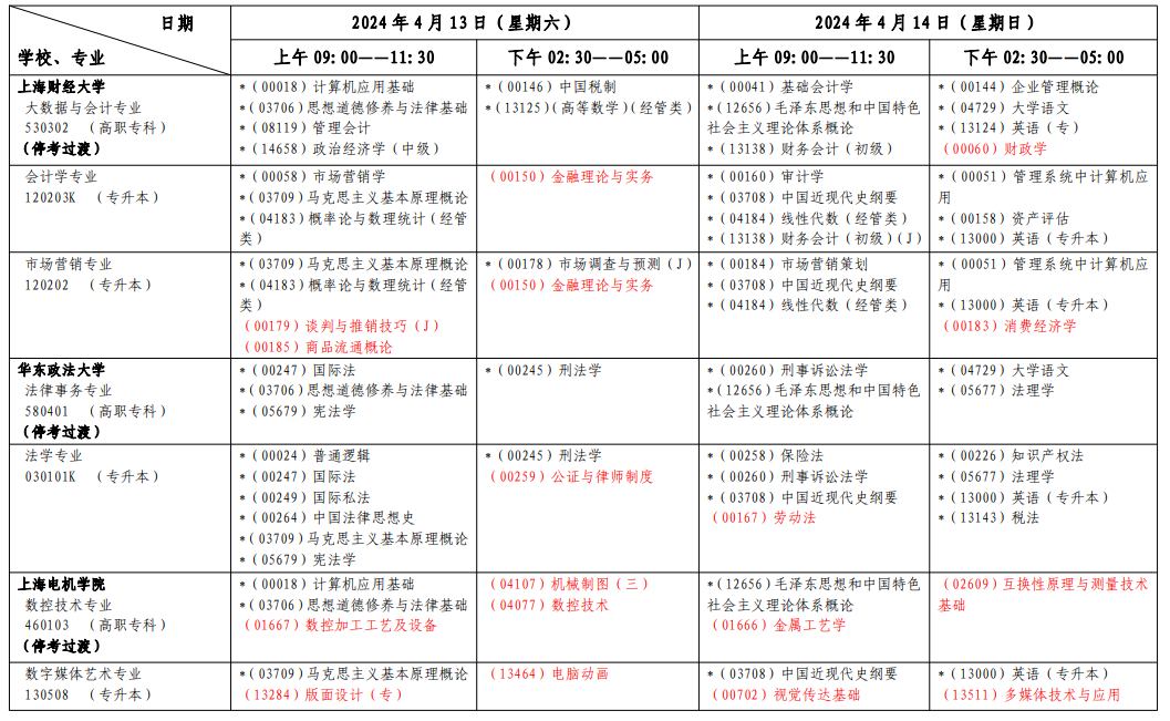 2024年4月上海自學(xué)考試考試安排 2024年4月上海自學(xué)考試考試安排