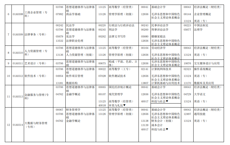 2024年4月北京自學(xué)考試考試安排 2024年4月北京自學(xué)考試考試安排