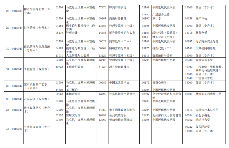 2024年4月北京自學(xué)考試考試安排 2024年4月北京自學(xué)考試考試安排