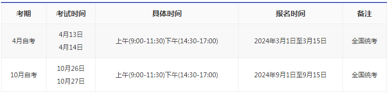 重慶自考本科的報(bào)名時(shí)間2024？