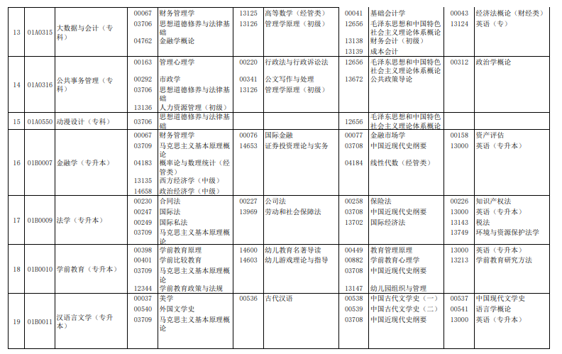 2024年4月北京自學(xué)考試考試安排 2024年4月北京自學(xué)考試考試安排