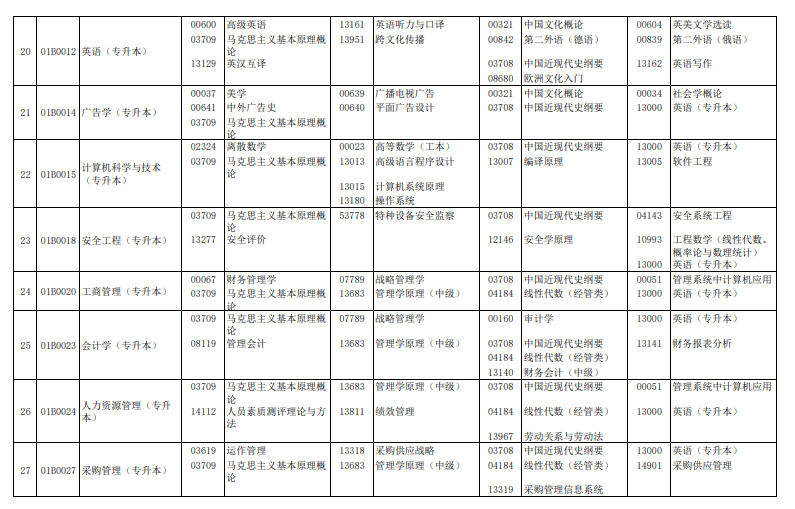 2024年4月北京自學(xué)考試考試安排 2024年4月北京自學(xué)考試考試安排