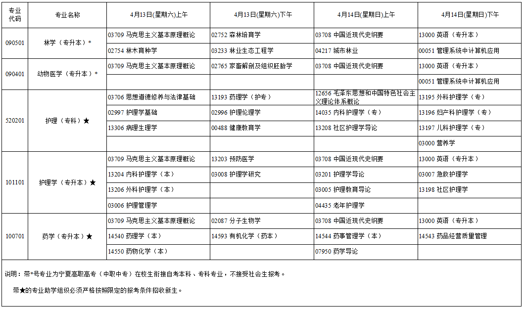 2024年4月寧夏自學(xué)考試考試安排 2024年4月寧夏自學(xué)考試考試安排