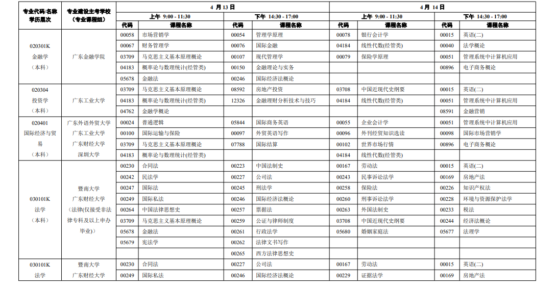 廣東省2024年4月自考開考課程考試時間安排 廣東省2024年4月自考開考課程考試時間安排