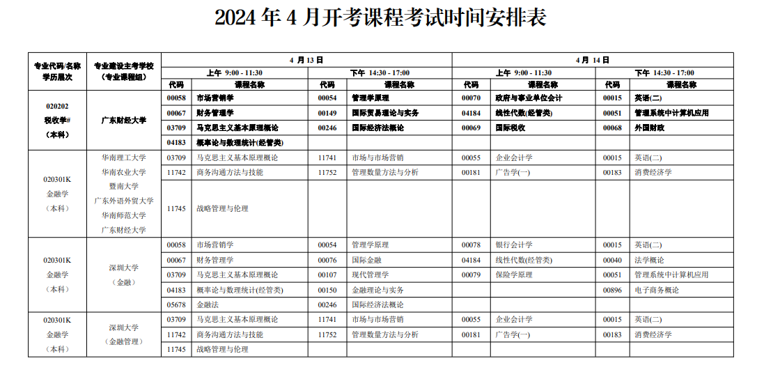 廣東省2024年4月自考開考課程考試時間安排 廣東省2024年4月自考開考課程考試時間安排