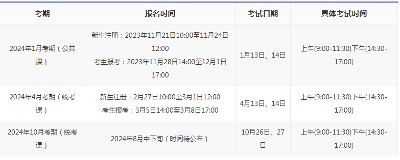 深圳自考本科考試時間是多久？