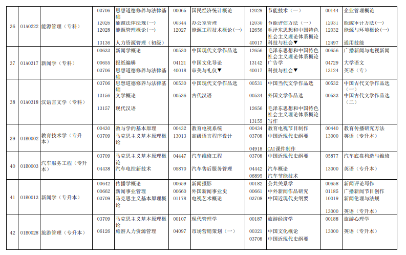 2024年4月北京自學(xué)考試考試安排 2024年4月北京自學(xué)考試考試安排