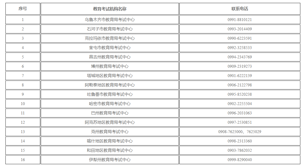 新疆維吾爾自治區(qū)2024年上半年高等教育自學(xué)考試考籍省際轉(zhuǎn)考公告