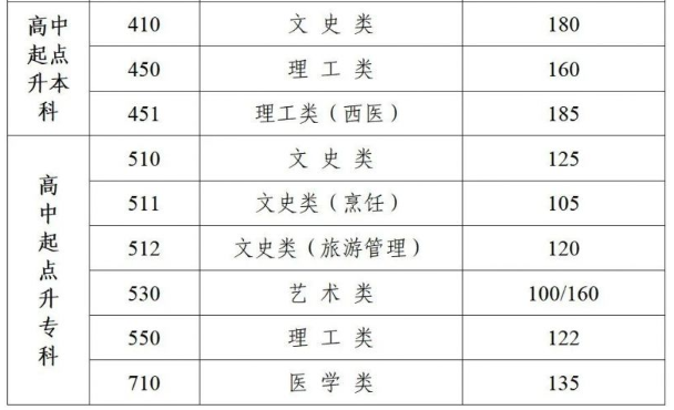 成人高考蘇州大專分?jǐn)?shù)線？