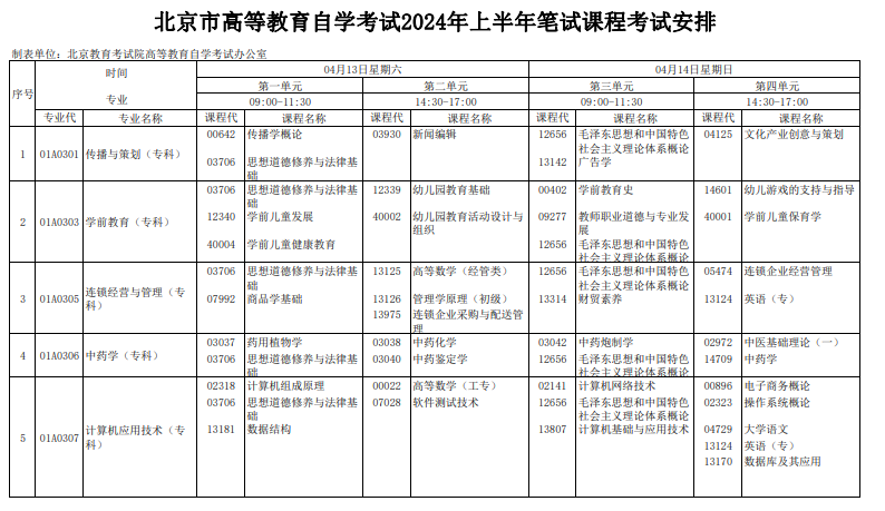 2024年4月北京自學(xué)考試考試安排 2024年4月北京自學(xué)考試考試安排