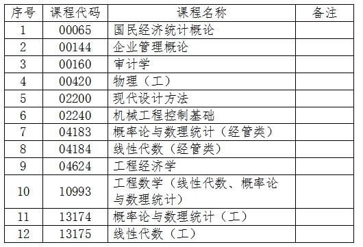 吉林關(guān)于2024年4月份自學考試相關(guān)科目作答說明的補充通知