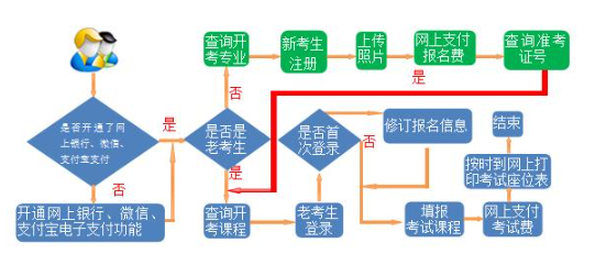 2024年下半年甘肅省高等教育自學(xué)考試報(bào)考簡(jiǎn)章