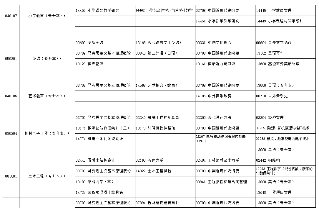 2024年10月寧夏自學(xué)考試考試安排 2024年10月寧夏自學(xué)考試考試安排