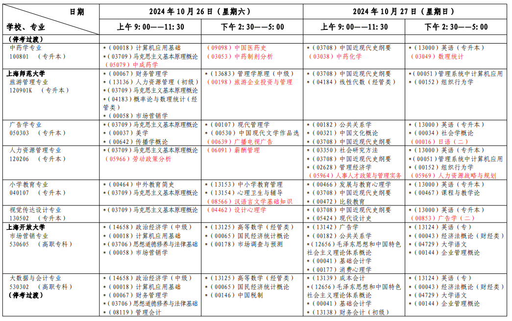 2024年10月上海市自學(xué)考試考試安排(一) 2024年10月上海市自學(xué)考試考試安排(一)
