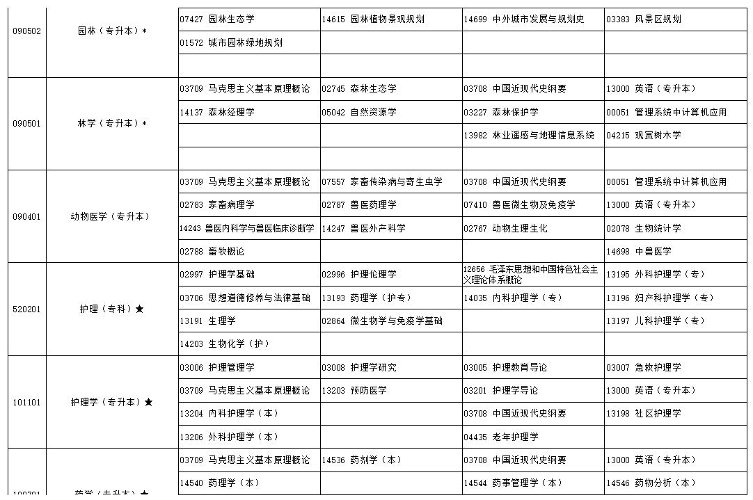 2024年10月寧夏自學(xué)考試考試安排 2024年10月寧夏自學(xué)考試考試安排
