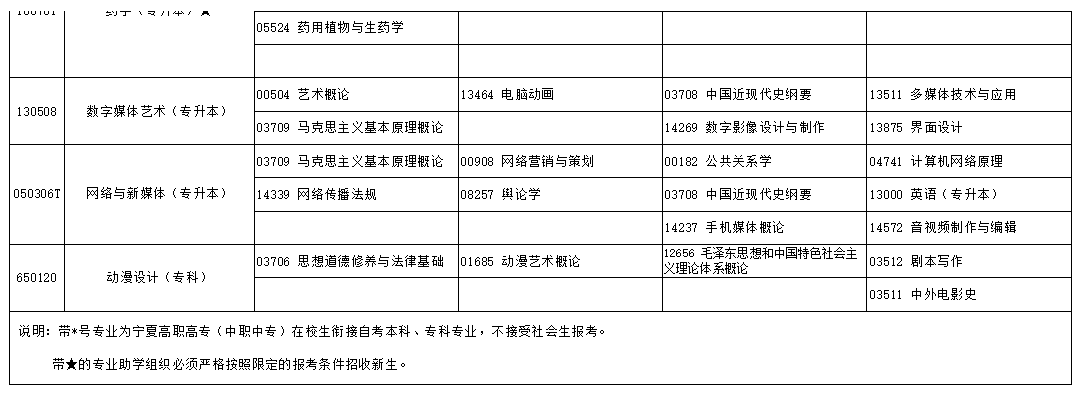 2024年10月寧夏自學(xué)考試考試安排 2024年10月寧夏自學(xué)考試考試安排