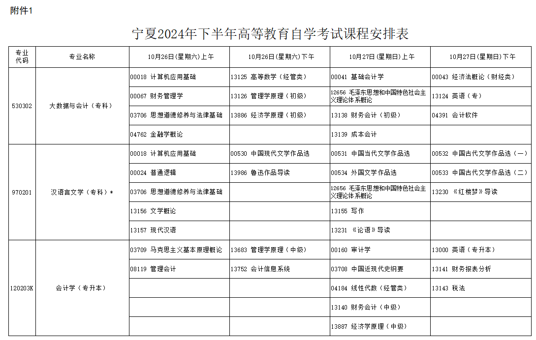 2024年10月寧夏自學(xué)考試考試安排 2024年10月寧夏自學(xué)考試考試安排