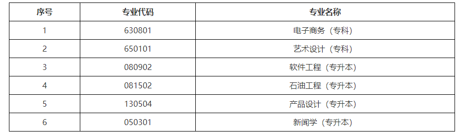 關(guān)于黑龍江省高等教育自學(xué)考試部分專業(yè)?？嫉耐ㄖ?/></p><p>2.二學(xué)歷停考專業(yè)：面向普通高校在校生開考的本科專業(yè)。</p><p><img src=