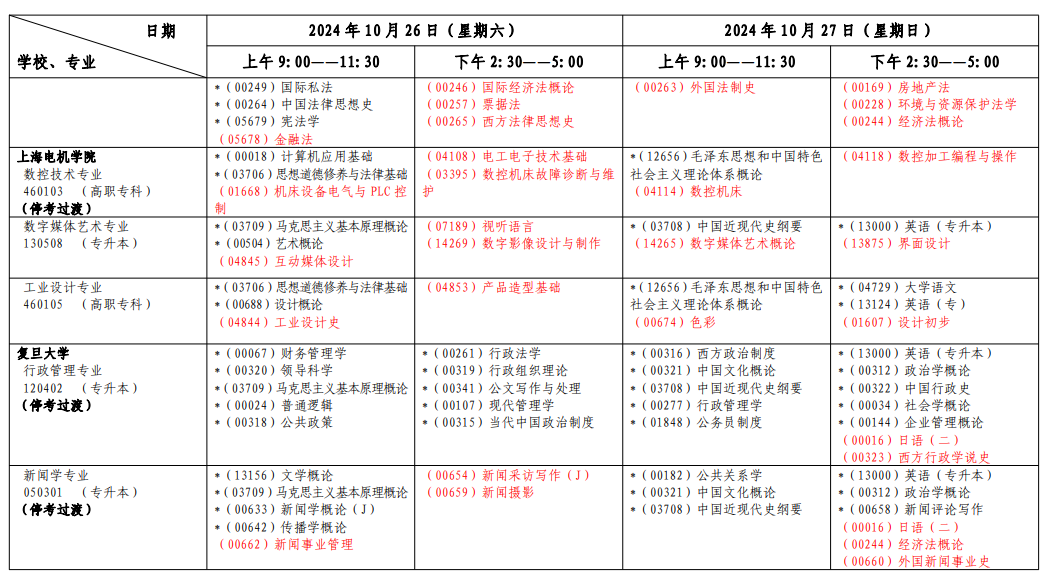 2024年10月上海市自學(xué)考試考試安排(一) 2024年10月上海市自學(xué)考試考試安排(一)