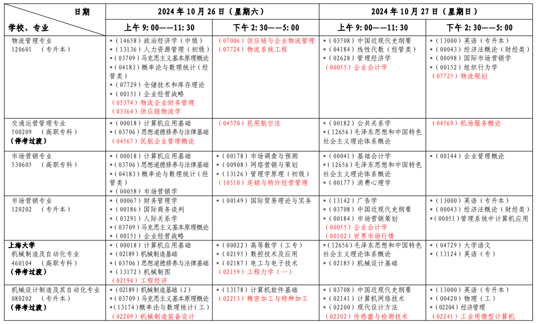 2024年10月上海市自學(xué)考試考試安排(一) 2024年10月上海市自學(xué)考試考試安排(一)