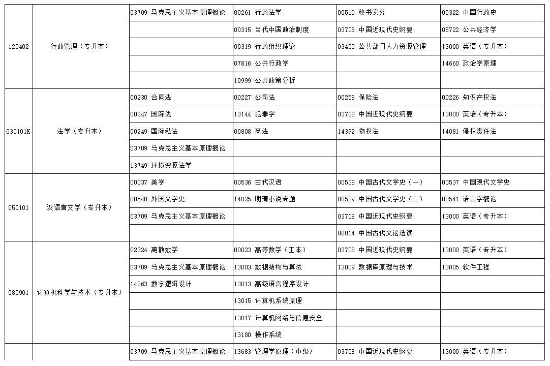 2024年10月寧夏自學(xué)考試考試安排 2024年10月寧夏自學(xué)考試考試安排