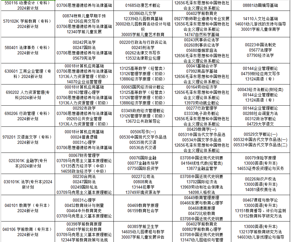 2024年10月貴州省自考考試安排 2024年10月貴州省自考考試安排
