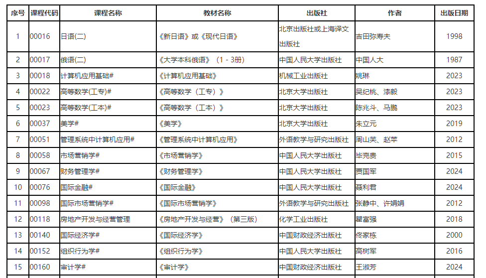 遼寧省高等教育自學考試2024年10月理論課考試教材信息表