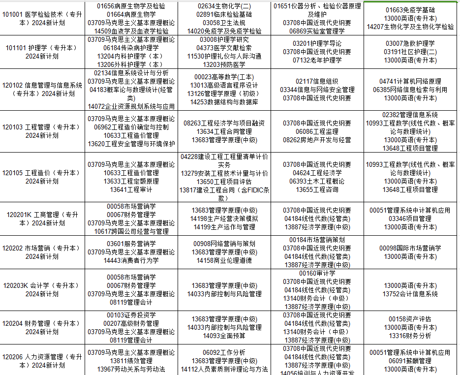 2024年10月貴州省自考考試安排 2024年10月貴州省自考考試安排